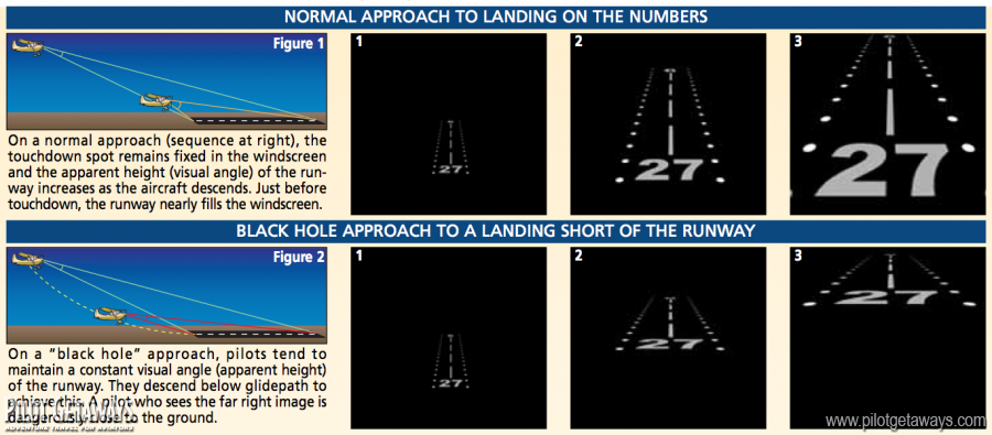 black hole illusion landing